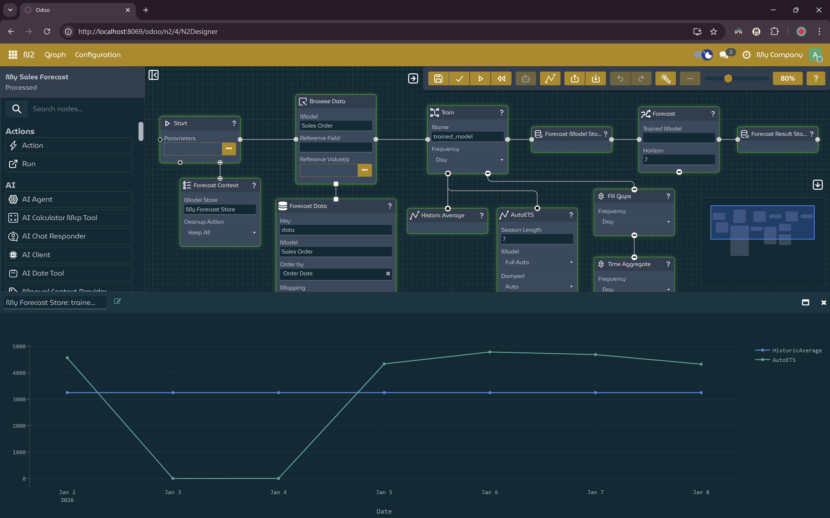 Forecast visualizer.