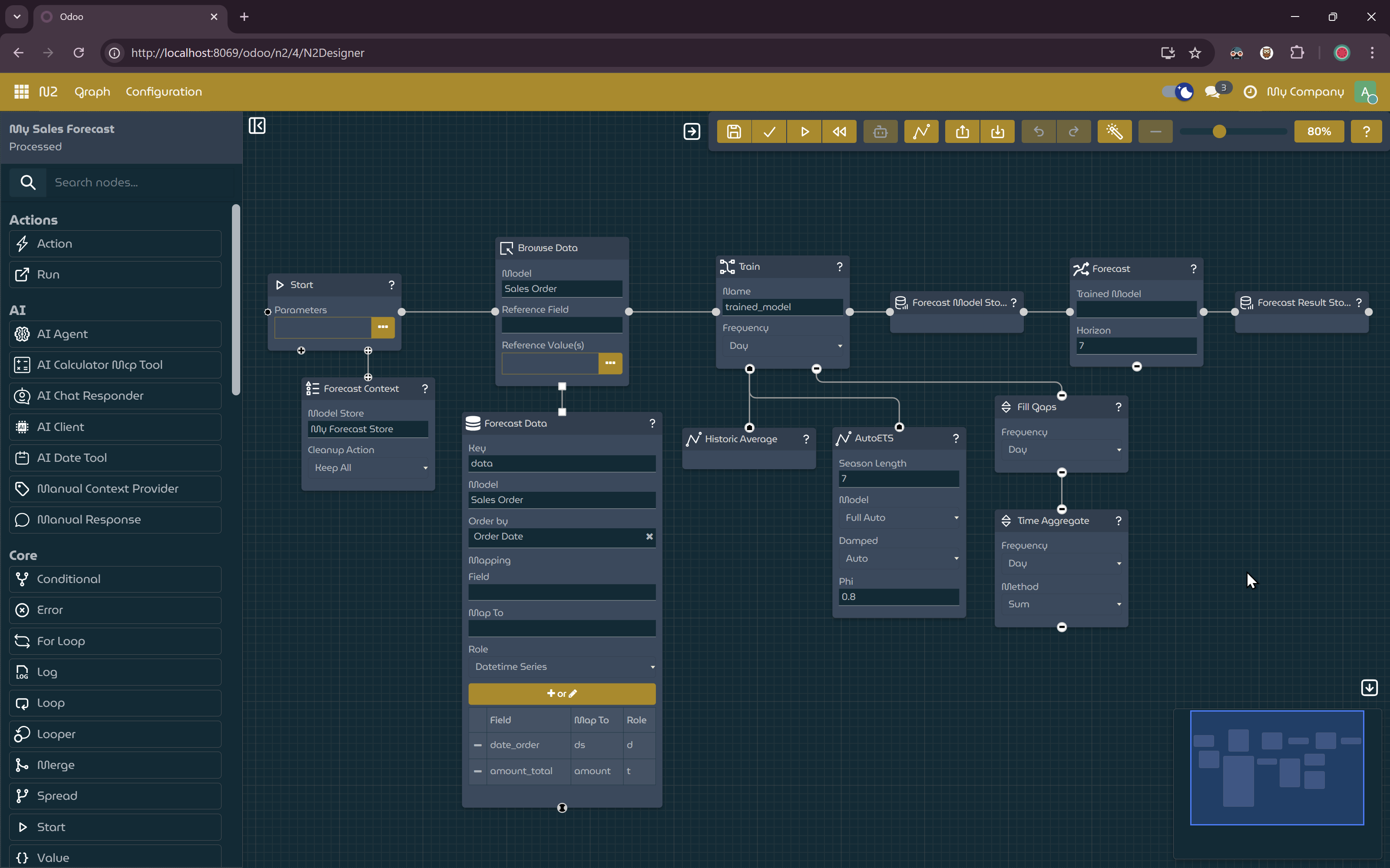 Forecasting workflow.
